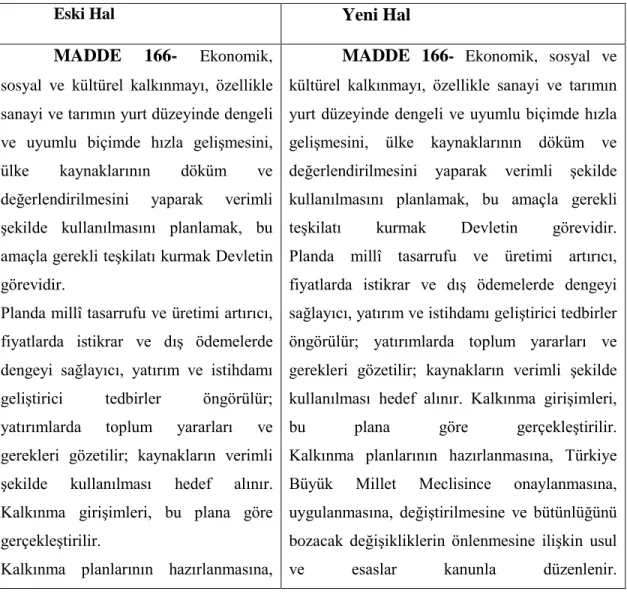 Tablo 25: Madde 166`nın Eski ve Yeni Hali 