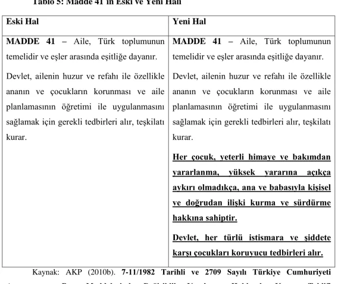 Tablo 5: Madde 41`in Eski ve Yeni Hali 