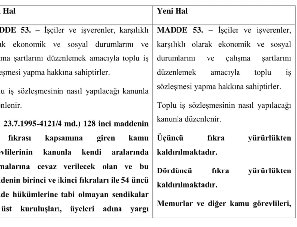 Tablo 7: Madde 53`ün Eski ve Yeni Hali 