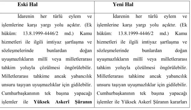 Tablo 13: Madde 125`in Eski ve Yeni Hali 