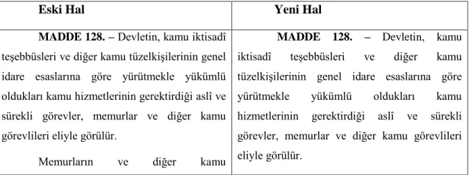 Tablo 14: Madde 128`in Eski ve Yeni Hali 