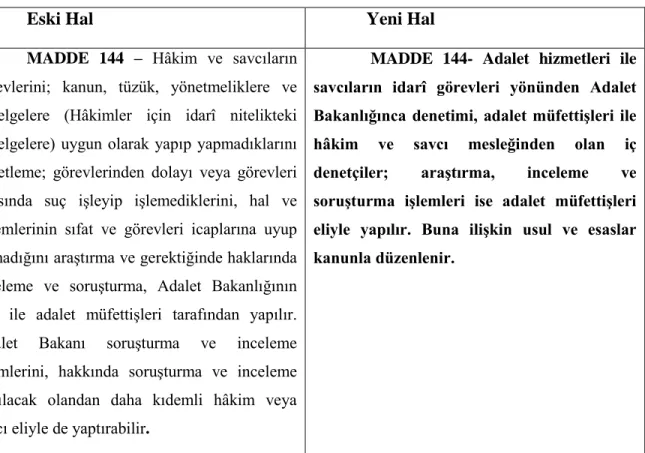 Tablo 16: Madde 144`in Eski ve Yeni Hali 