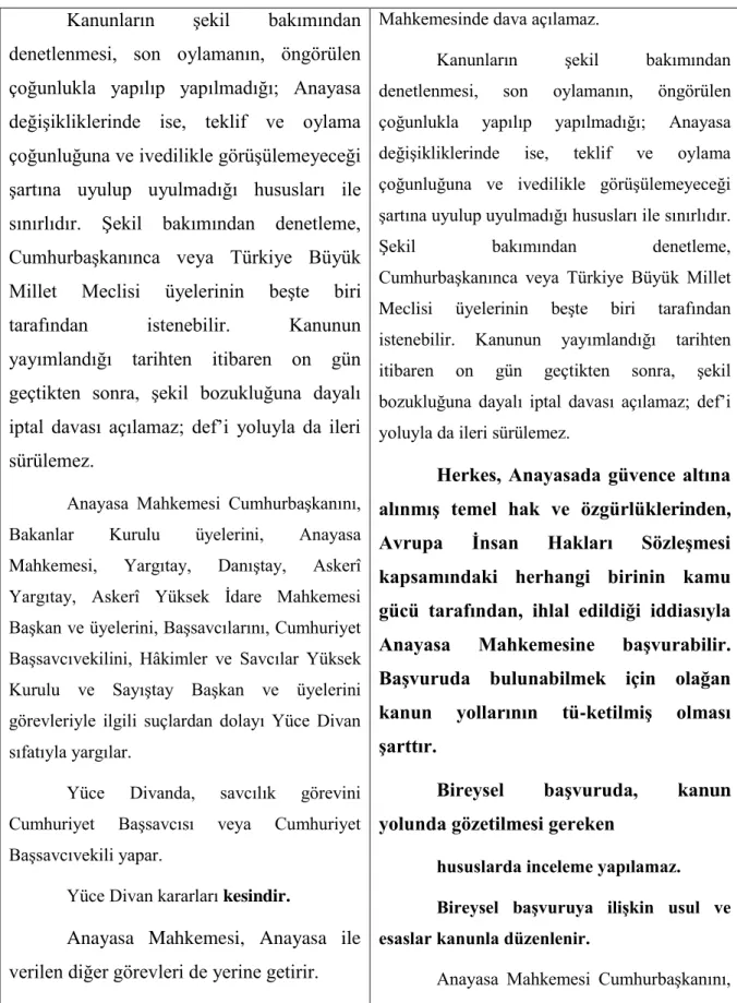 Şekil  bakımından  denetleme, 
