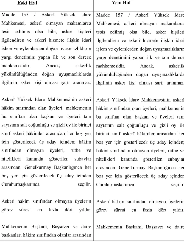 Tablo 23: Madde 157`nın Eski ve Yeni Hali 