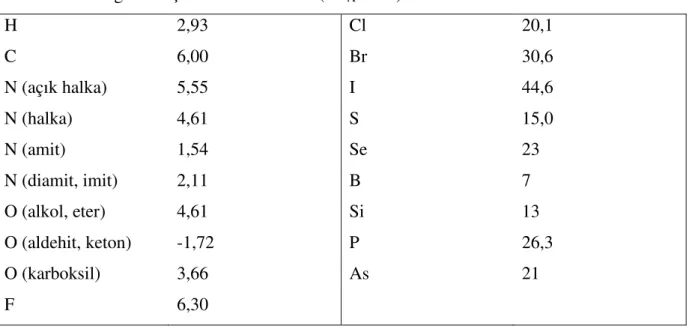 Tablo  1.5 Formülgram başına Pascal sabitleri (-X  L  . 10 6  ) 