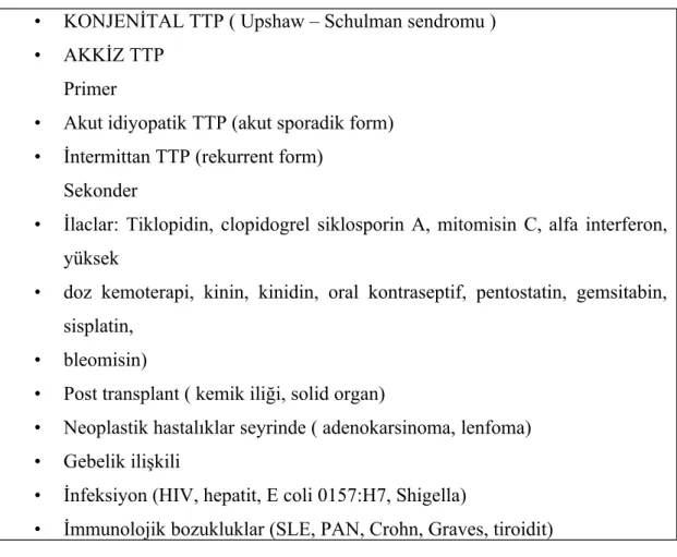 Tablo 6. TTP sınıflandırılması