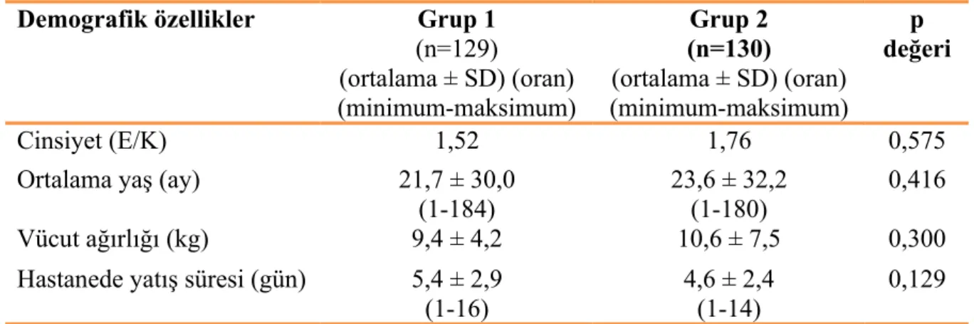 Tablo 7. Vakaların demografik özellikleri