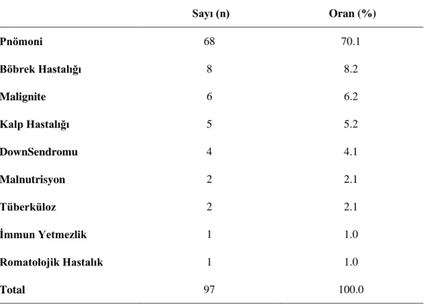 Tablo 9: Hastaların Etyolojik ve Eşlik Eden Hastalıklara Göre Dağılımı. 