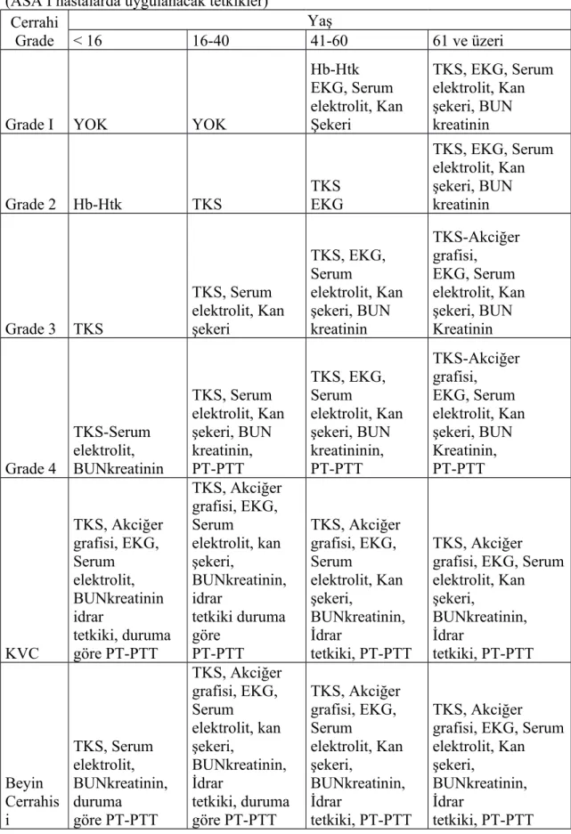 Tablo I. Rutin tetkikler