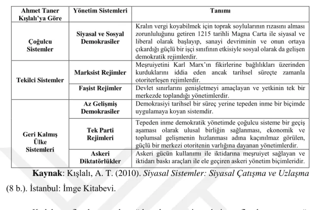 Tablo 4. Kışlalı’ya Göre Yönetim Sistemleri 
