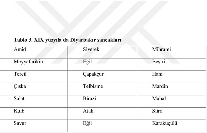 Tablo 3. XIX yüzyıla da Diyarbakır sancakları 