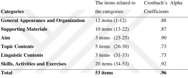 Table  5.  Categories  of  the  Coursebook  Evaluation  Questionnaire  and  Cronbach's  Alpha Coefficients  