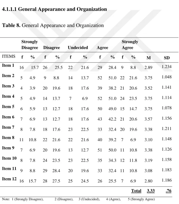 Table 8. General Appearance and Organization 