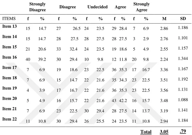 Table 9. Supporting Materials 