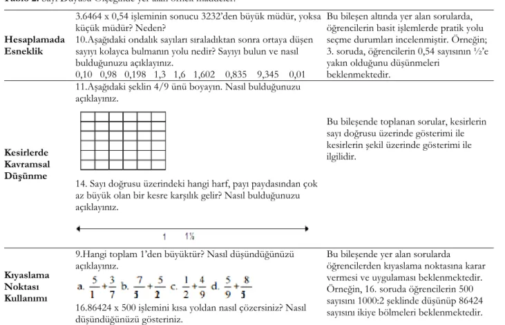 Tablo 2. Sayı Duyusu Ölçeğinde yer alan örnek maddeler. 