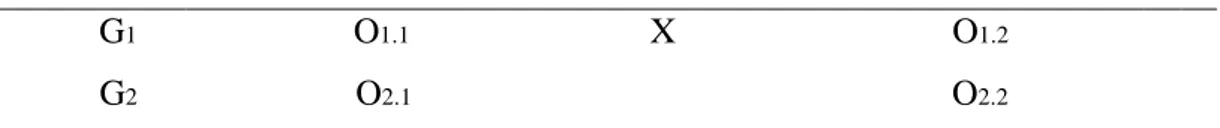 Tablo 1. Eşitlenmemiş Kontrol Gruplu Model (Karasar, 2009: 102) 