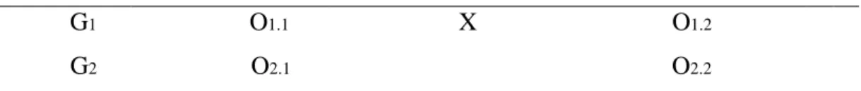 Tablo 1. Eşitlenmemiş Kontrol Gruplu Model (Karasar, 2009: 102) 