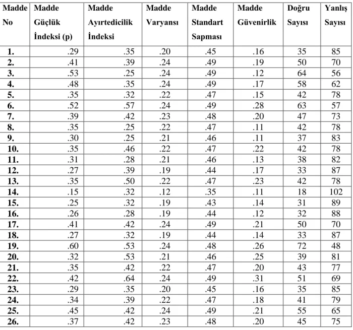 Tablo 7. Başarı Testi Sorularına İlişkin Madde Analizi Sonuçları 