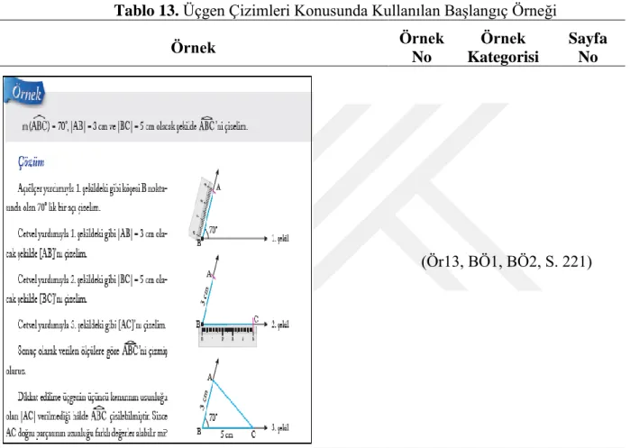 Tablo 13. Üçgen Çizimleri Konusunda Kullanılan Başlangıç Örneği 
