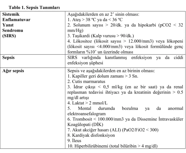 Tablo 1. Sepsis Tanımları Sistemik