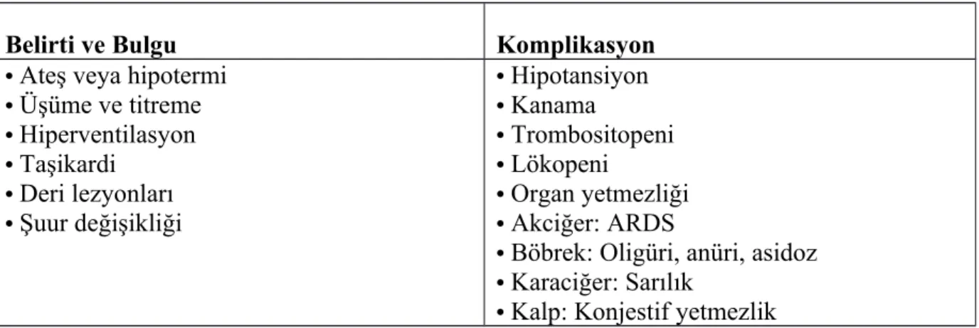 Tablo 5. Sepsiste klinik belirti ve bulgular
