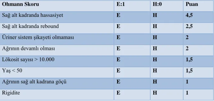 Tablo 3.Ohmann skorlama sistemi: 