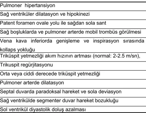 Tablo 11. PTE’de EKO bulguları. 