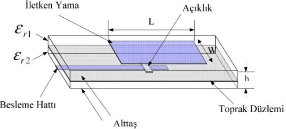 Şekil 3.9. Açıklık kuplajlı MYA konfigurasyonu (Toktaş 2009) 