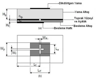 Şekil 3.11. AKMYA geometrisi a) yandan görünüşü b) üstten görünüşü 