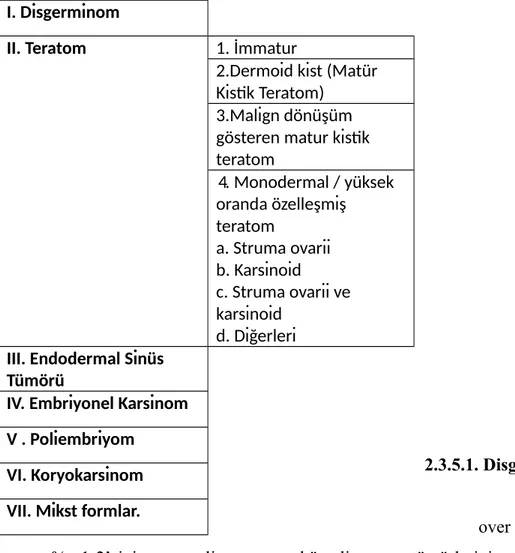 Tablo 9.   Ovaryan germ hücreli tümörlerin histolojik sınıflandırılması                                      2.3.5.1