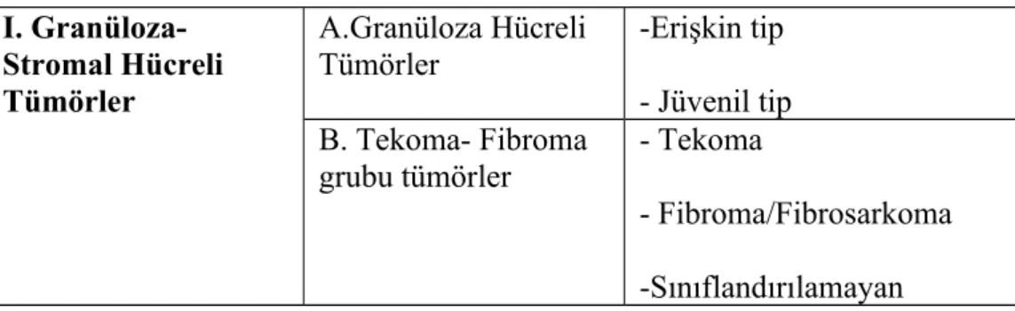 Tablo 10. Seks kord – stromal tümörlerin histolojik sınıflaması.         I. 