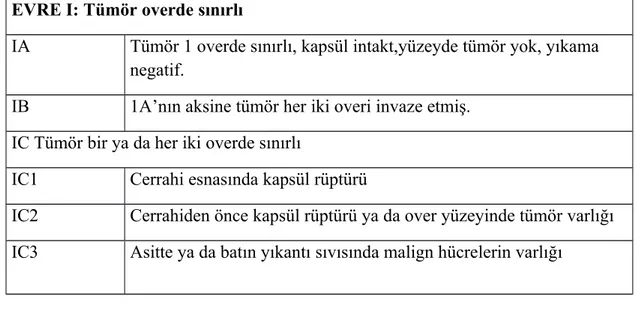 Tablo 11. Over kanseri evrelendirme sistemi ( FIGO 2014)  EVRE I: Tümör overde sınırlı