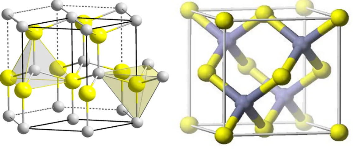 Şekil 1.1. ZnO altıgen vürtzit yapısı                           Şekil 1.2. Kübik çinko sülfür (ZnS) yapısı   Çinko sülfür yapı, kübik yapıya sahip alttaşlar üzerine büyütüldüklerinde kararlı  olabilmektedirler