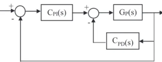 Şekil  1’de  gösterilen  kontrol sisteminde  G P (s ) aşağıdaki gibi tanımlanmış olsun