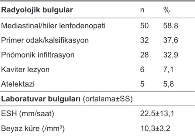 Tablo 3. Olguların bazı radyolojik ve laboratuvar bulguları