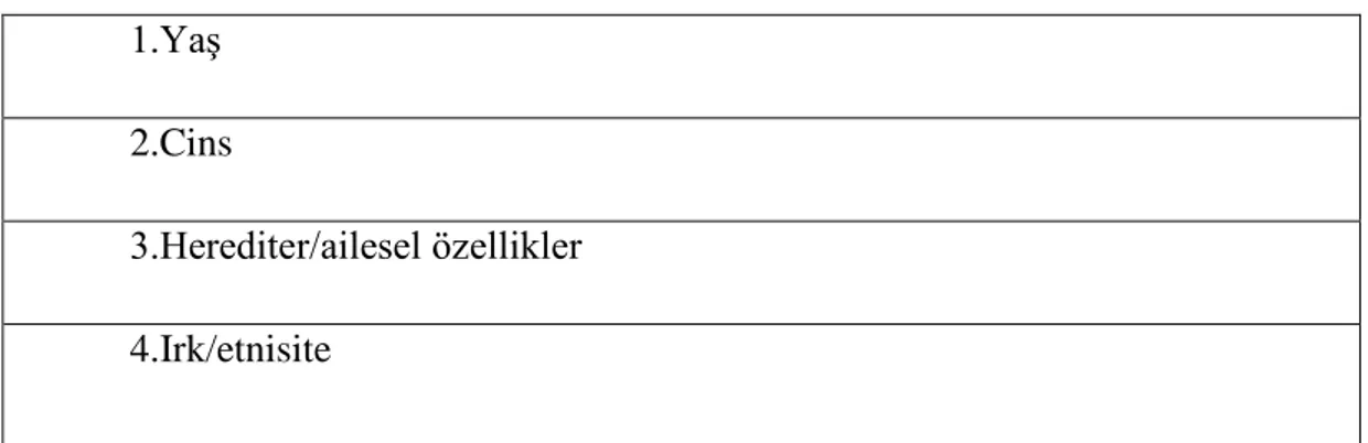 Tablo 1. Değiştirilemeyen risk faktörleri             1.Yaş   