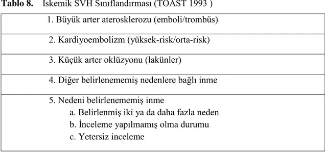 Tablo 8.    İskemik SVH Sınıflandırması (TOAST 1993 )                      1. Büyük arter aterosklerozu (emboli/trombüs) 
