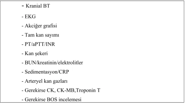 Tablo 5. Akut inmeli hastada tanı incelemeleri.