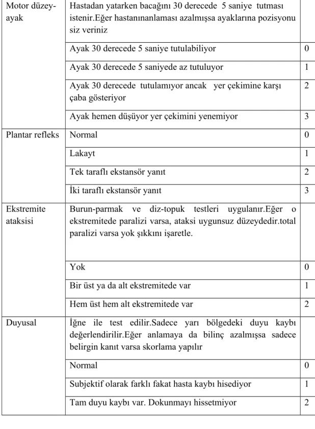 Tablo 7 Devam. NIHSS (National institutes of health stroke scale).Motor 
