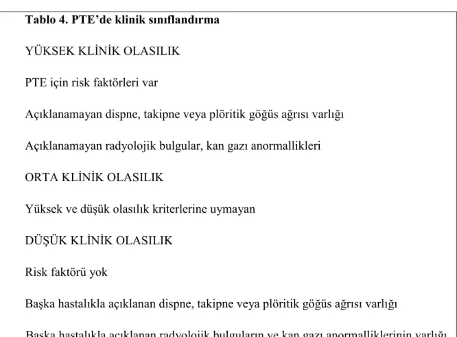 Tablo 4. PTE’de klinik sınıflandırma  YÜKSEK KLĠNĠK OLASILIK 