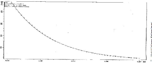 Çizelge 4.2 .  0.02 g Albuminin varlığında ve yokluğunda  saf D 2 O ve 0.1 ml H 2 O/0.9 ml D 2 O karıĢımının  