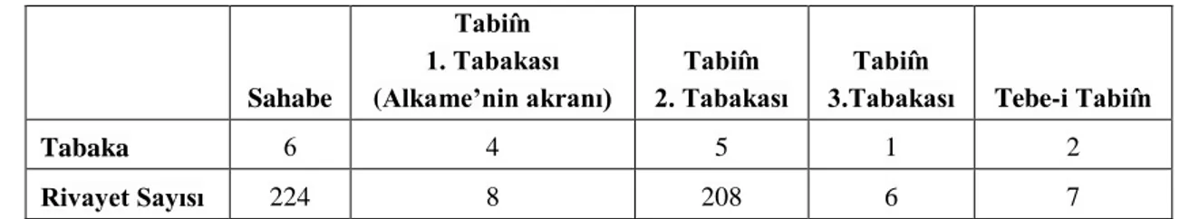 Tablo 5 ve tablo 6’nın sonucunu aşağıdaki tabloda görebiliriz: 