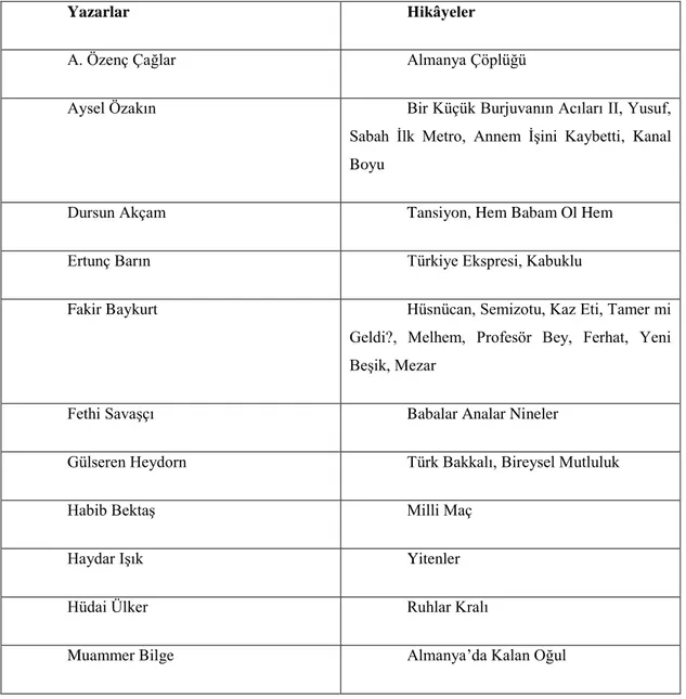 Tablo 10: Dönmeyenlerin İncelendiği Hikâyeler 