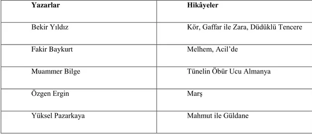 Tablo 6: Yolculuk Boyunca Yaşanan Sorunların İncelendiği Hikâyeler 