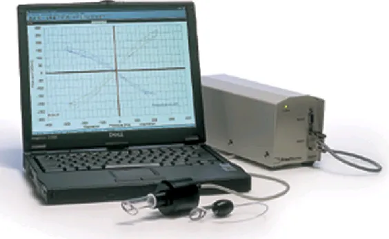 Şekil 10: Rinomanometrik ölçüm için kullanılan RhinoMetrics cihazı.