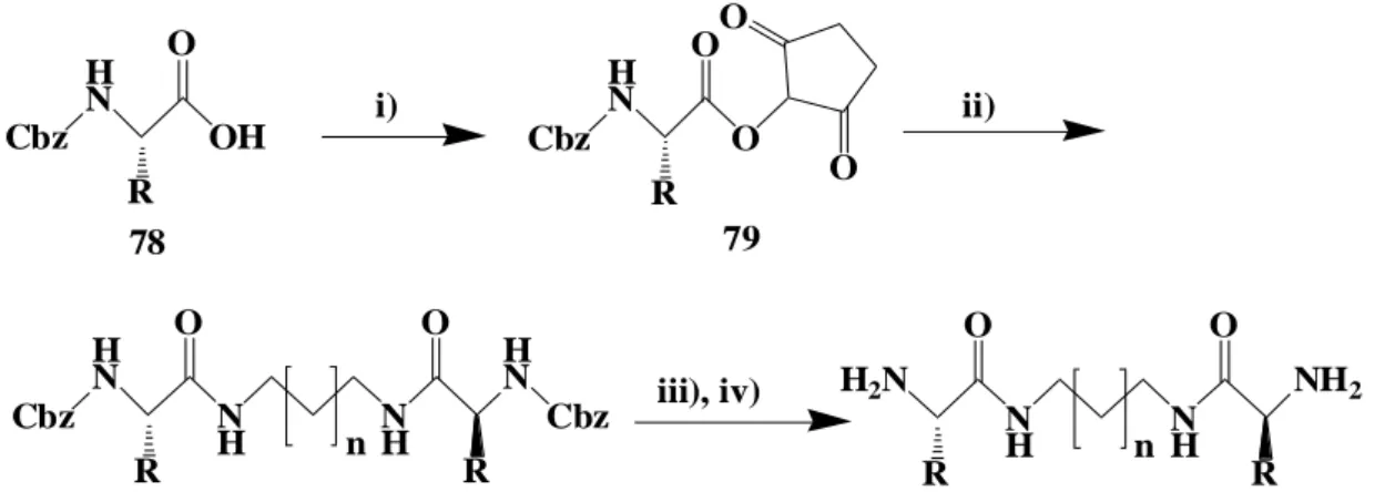 Şekil  2.16’dan  görüleceği  üzere  yaygın  amino  asitlerden  çıkılarak  çeşitli  bis(amino  amides)  sentezlenerek  bazı  amino  asitlerin  enantiomerik  yarılmasında  kullanılmıştır  (Altava  ve  ark