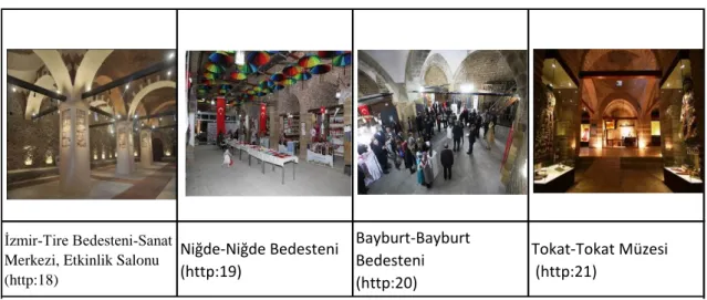 Tablo 3.7. Kültürel eylemler doğrultusunda kullanılan bedestenler 