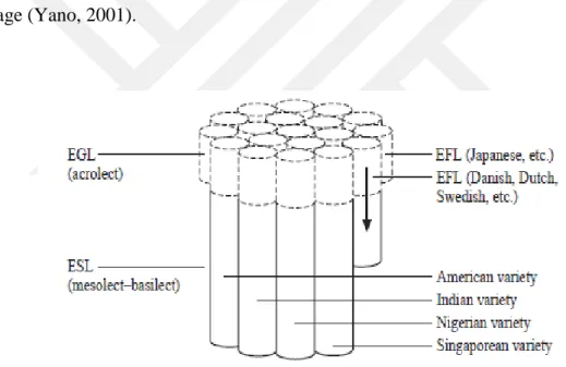 Figure 4. Yano’s (2001) three-dimensional model (adopted from Yano, 2001, p. 124). 