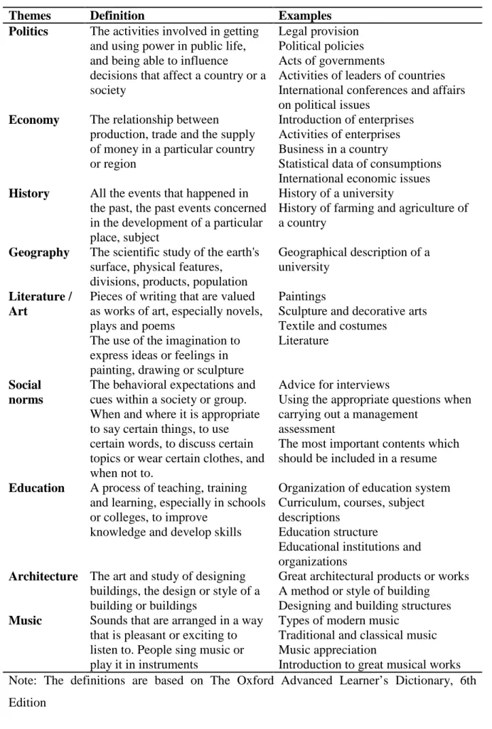 Table 6. Coding guideline for Big “C” culture (Adopted from Xiao, 2010, p. 39) 