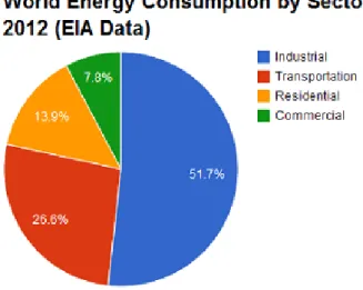 Figure 2.1.   Basic consumption sectors as shown in the energy statistics. 